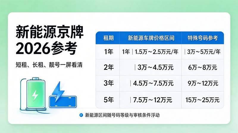 新能源汽车补贴政策影响