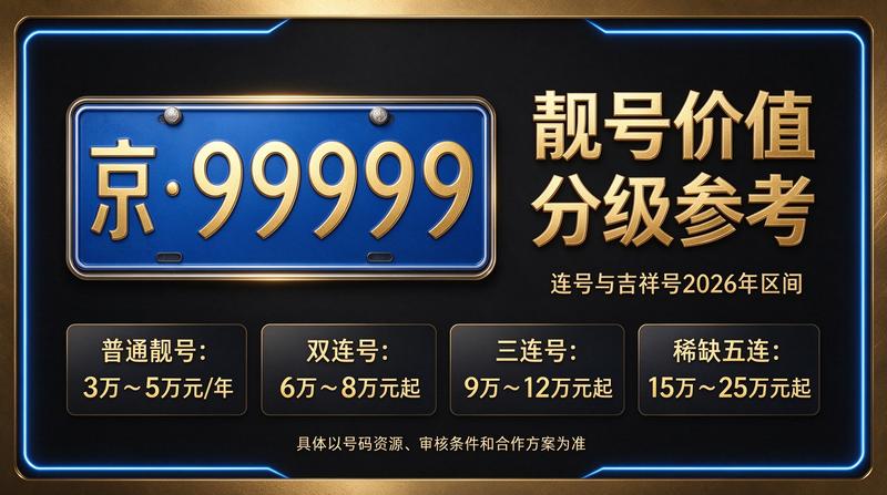 2026年北京租电车指标多少钱 - 北京小牛京牌服务大厅